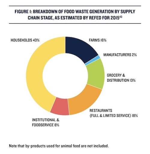 NRDC Food Waste Report 2017