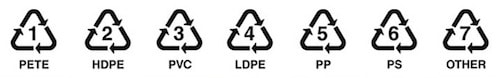 Recycling Symbols 1 - 7