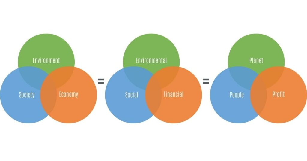 Overlapping Dependency Sustainability_all 3